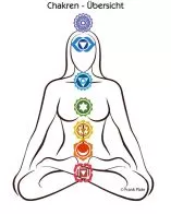 Chakra und Klangschalen