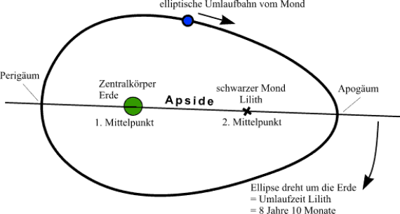 Planetenklangschale Lilith